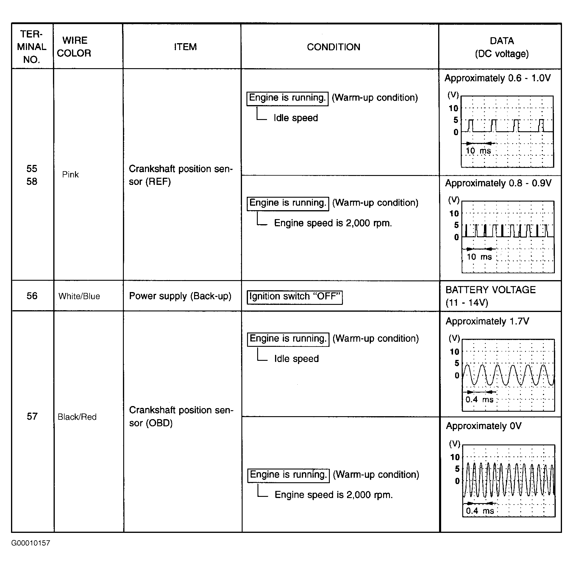 G00010157