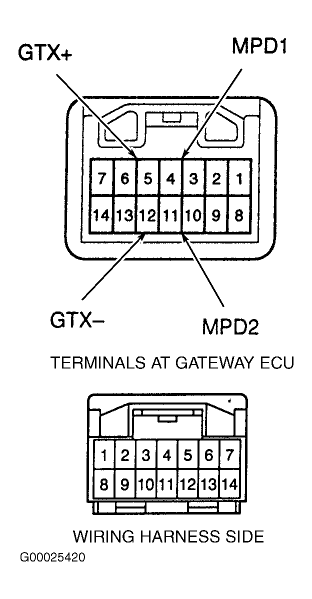 G00025420