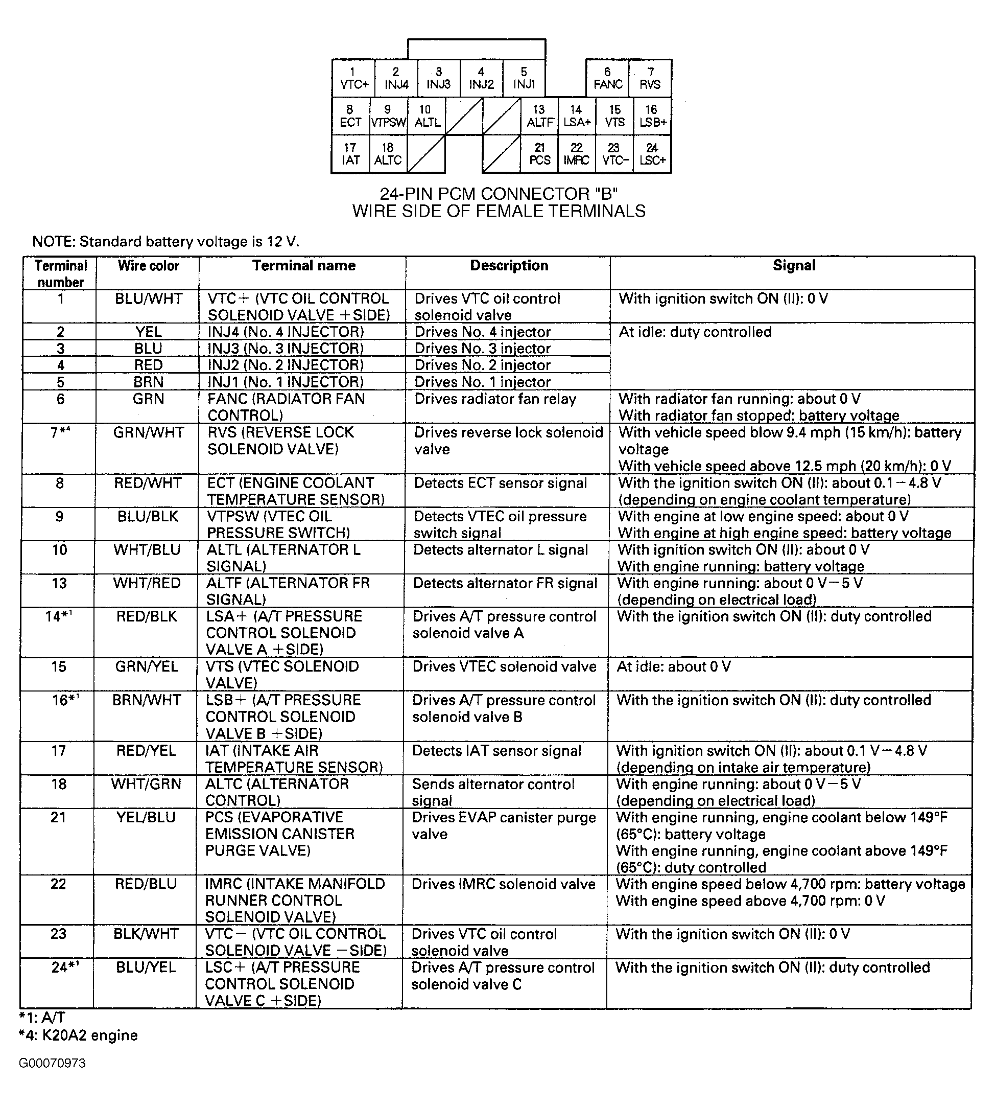 G00070973