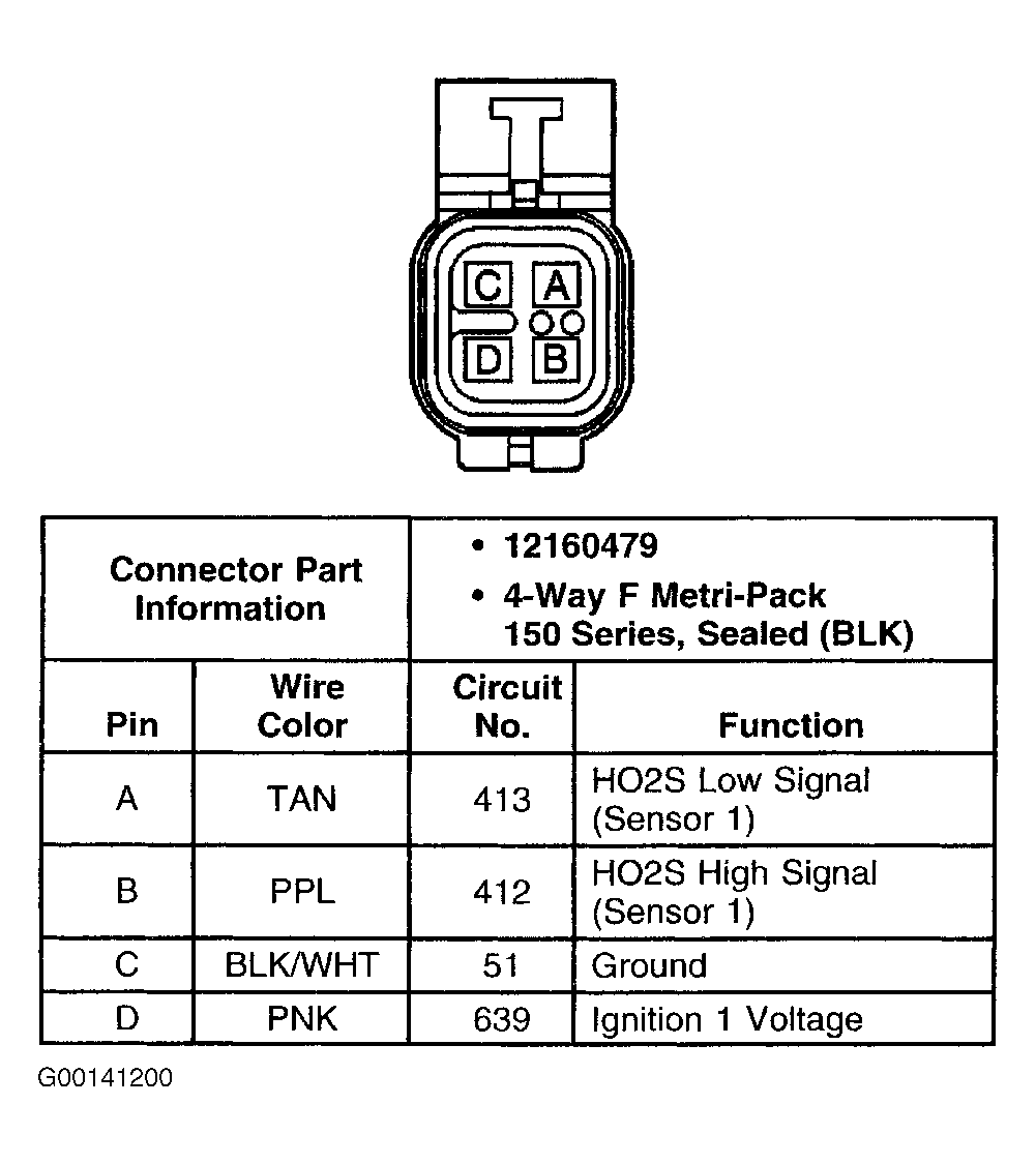 G00141200
