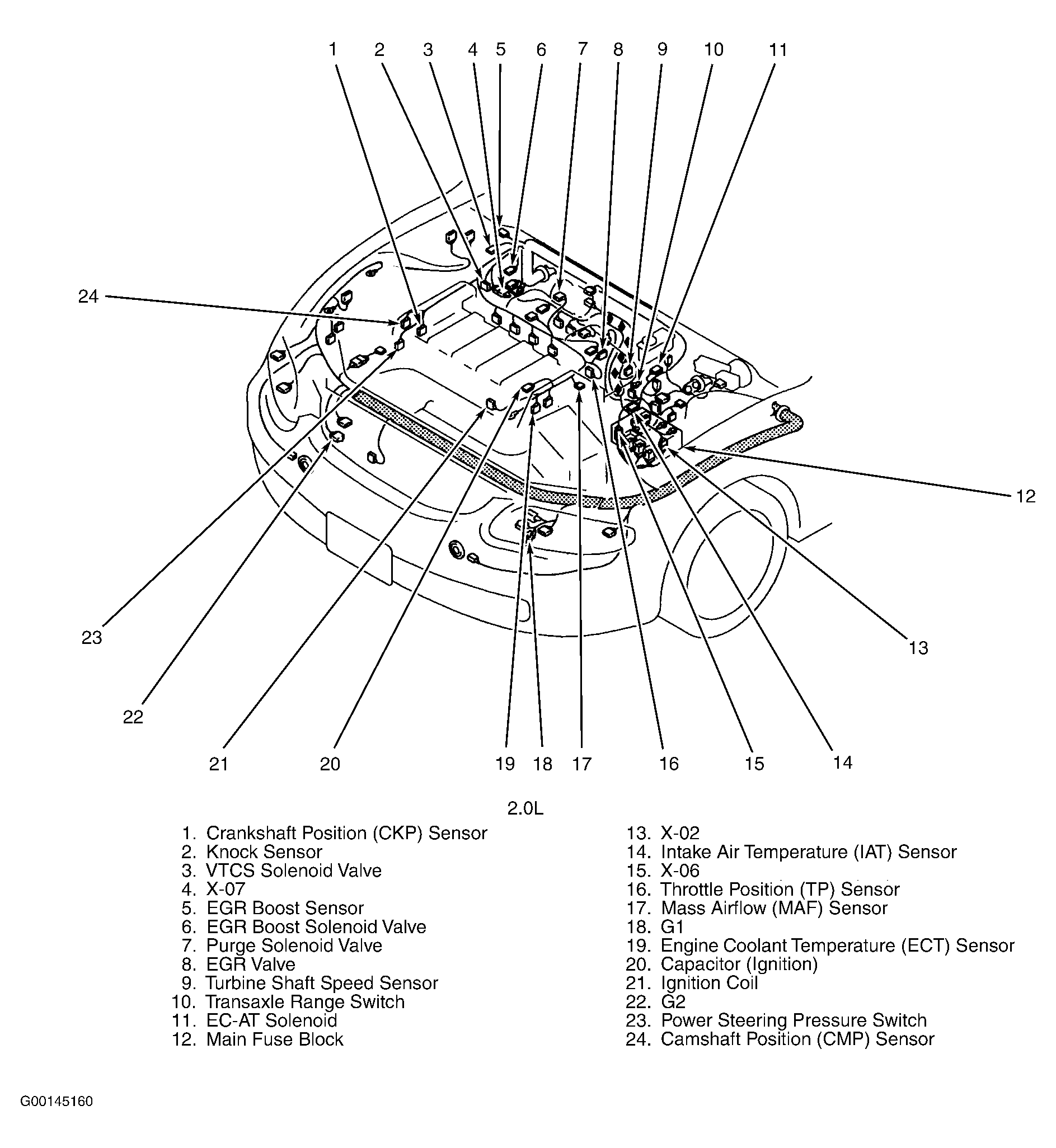 G00145160