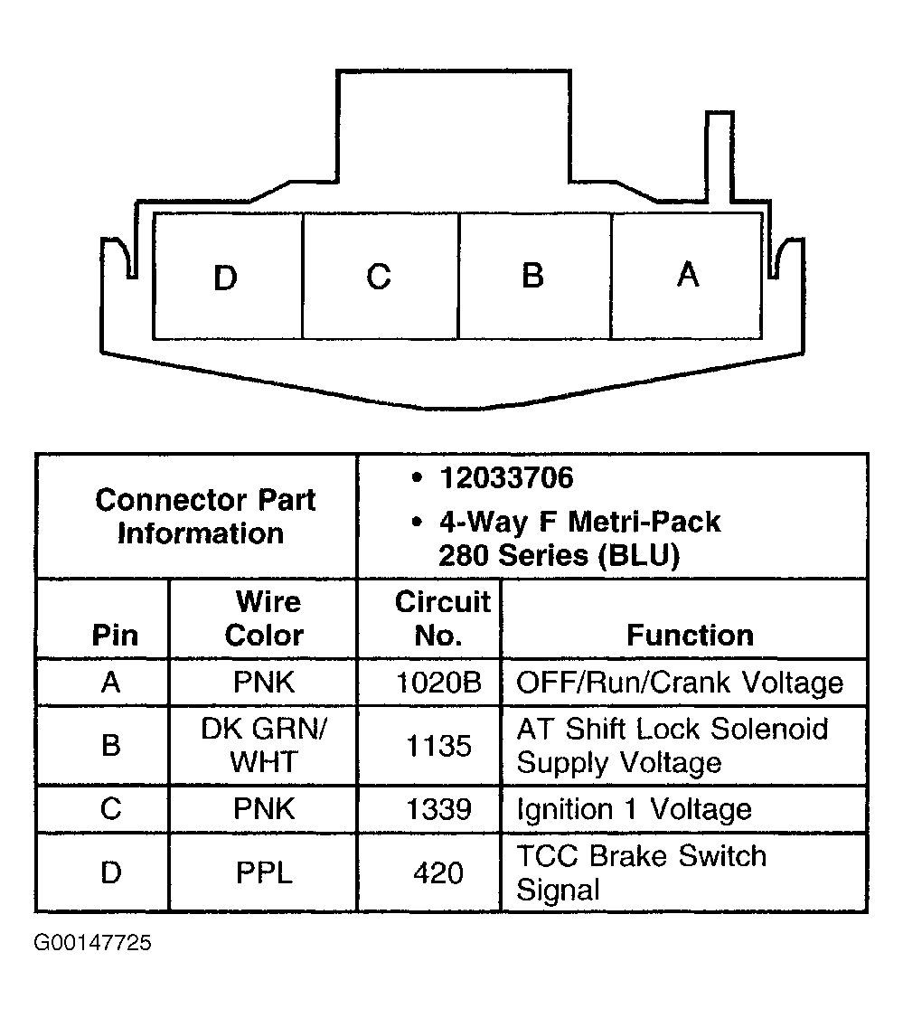 G00147725