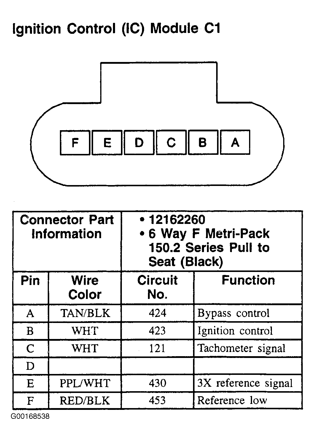 G00168538