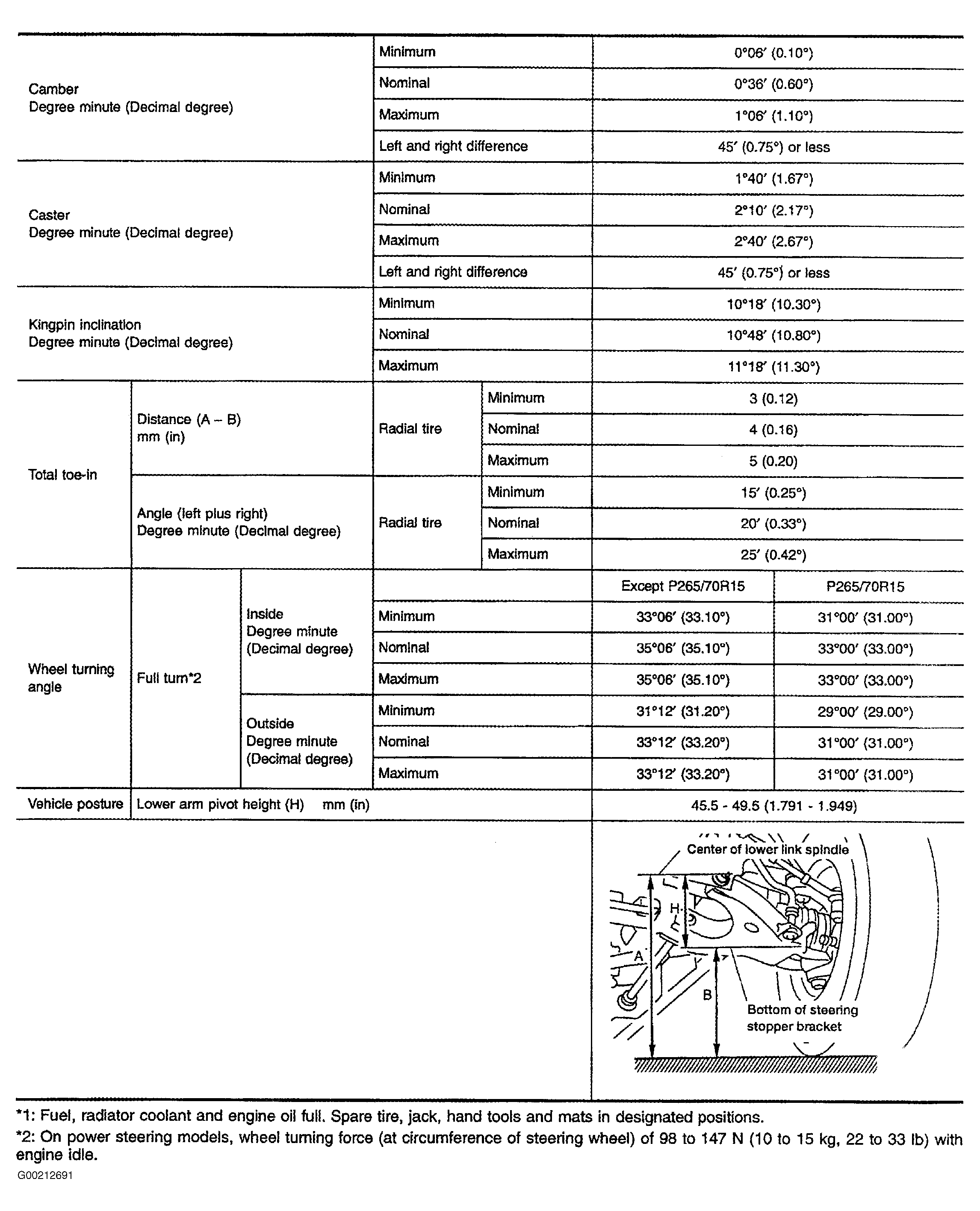 G00212691