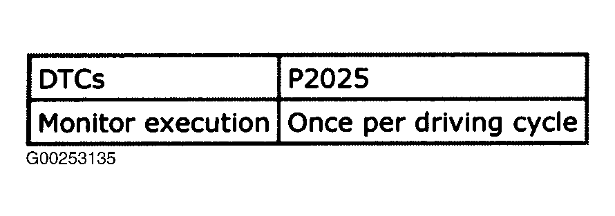 G00253135
