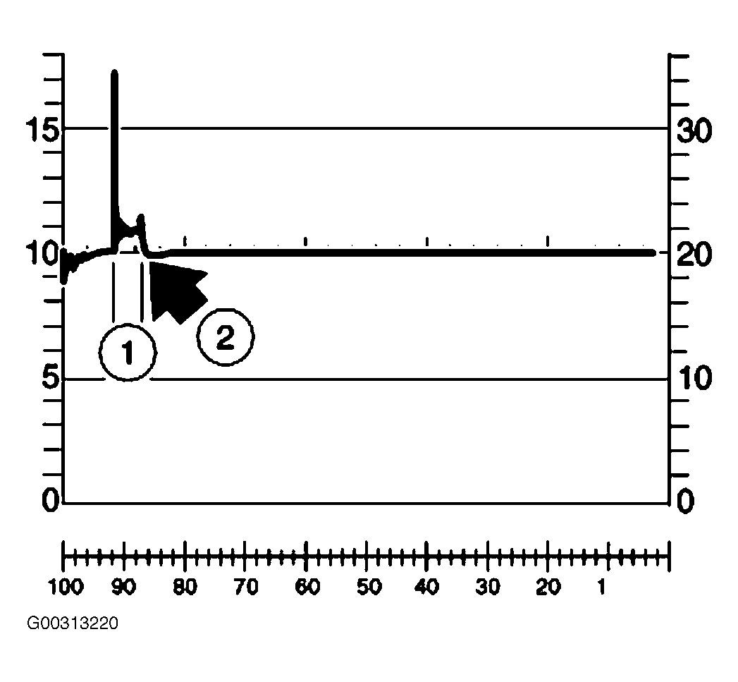 G00313220
