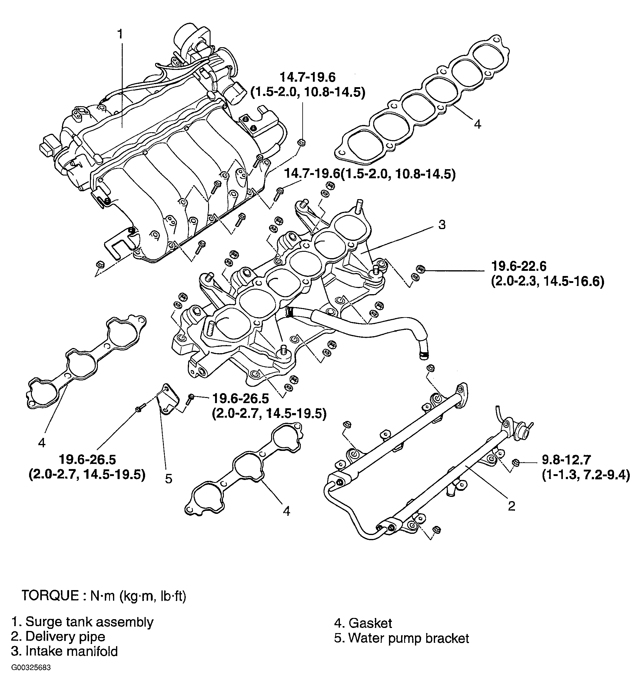 G00325683