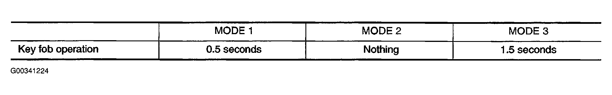 G00341224