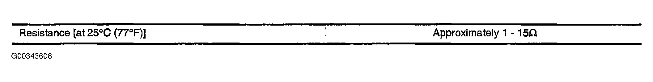 G00343606