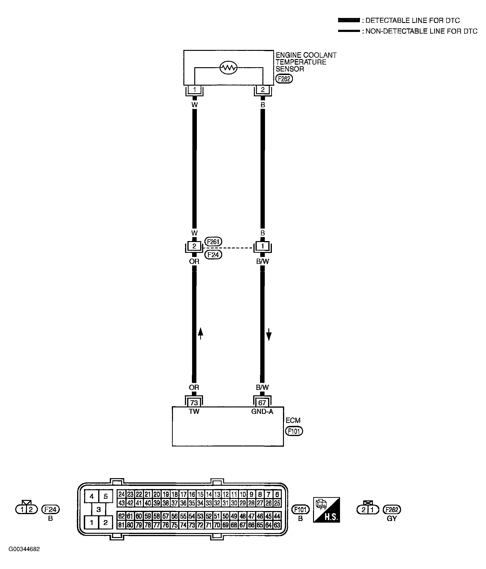 G00344682