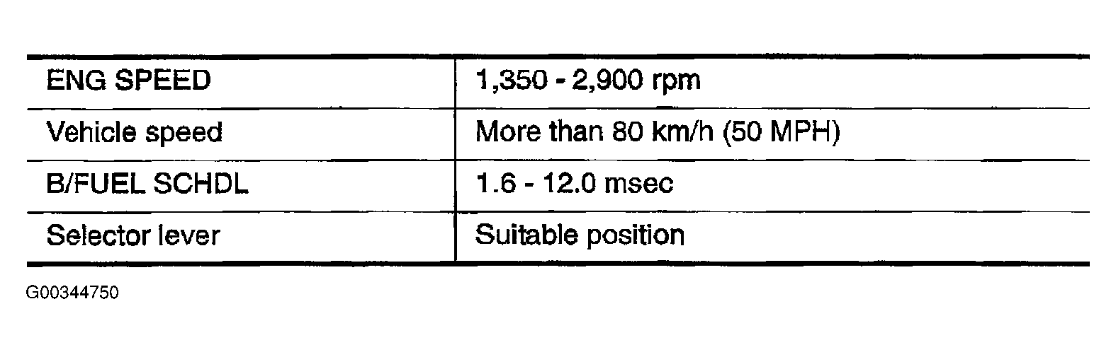 G00344750