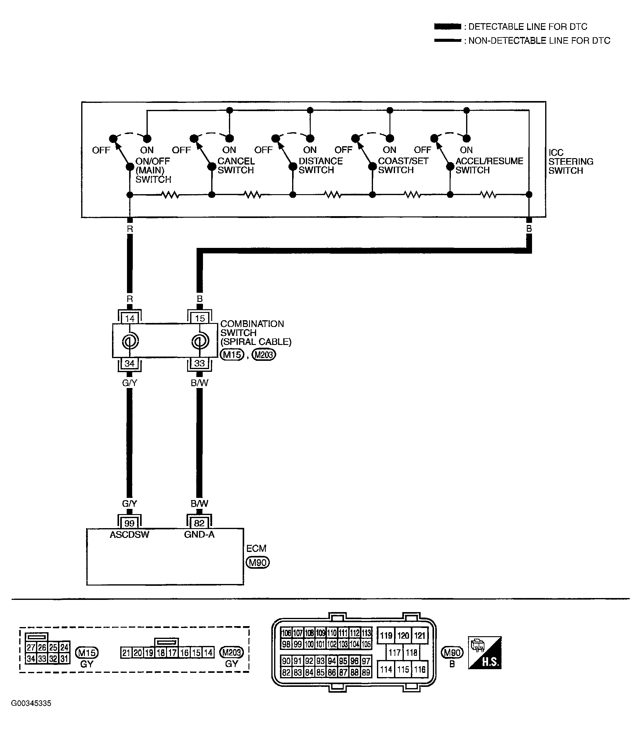 G00345335
