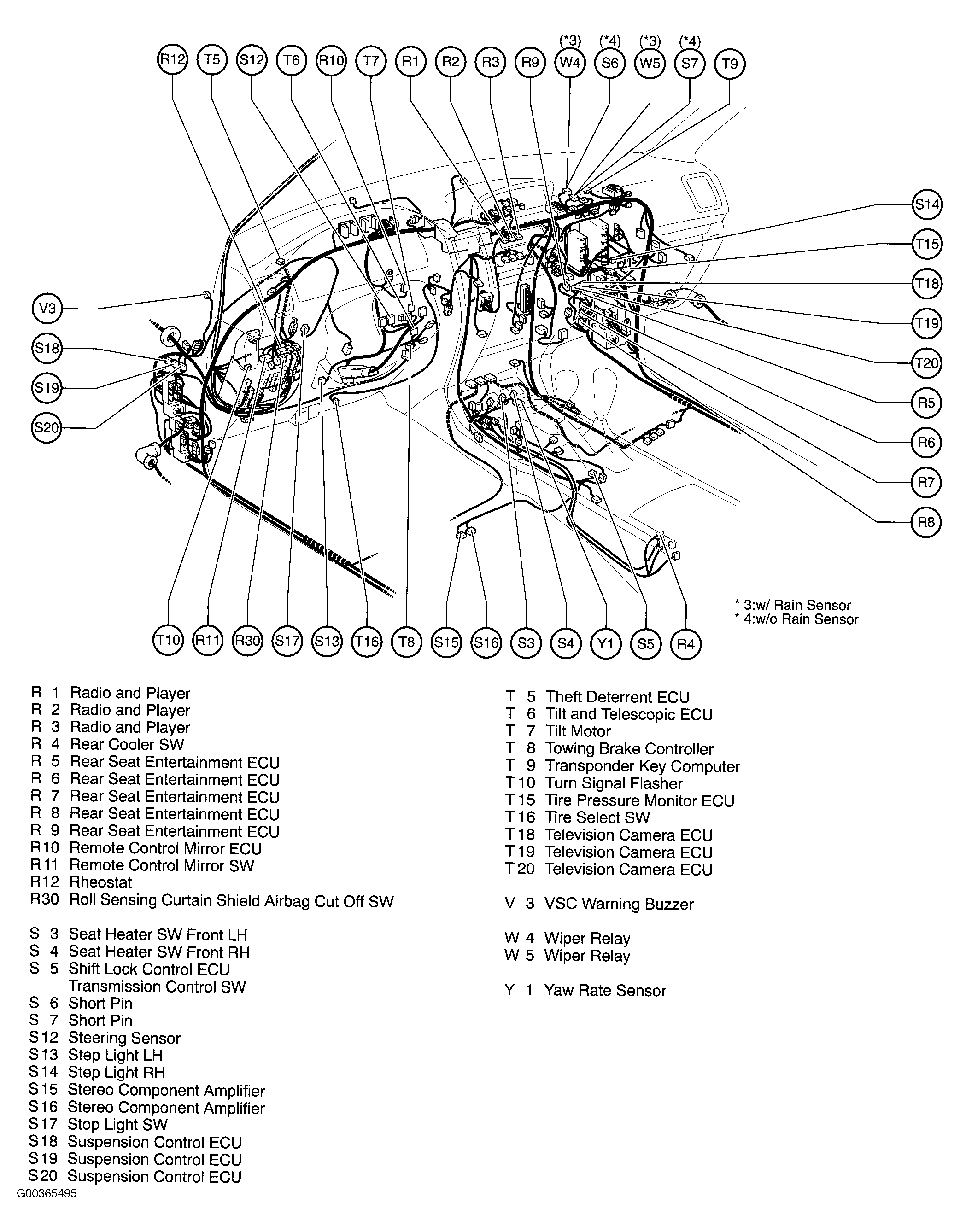 G00365495