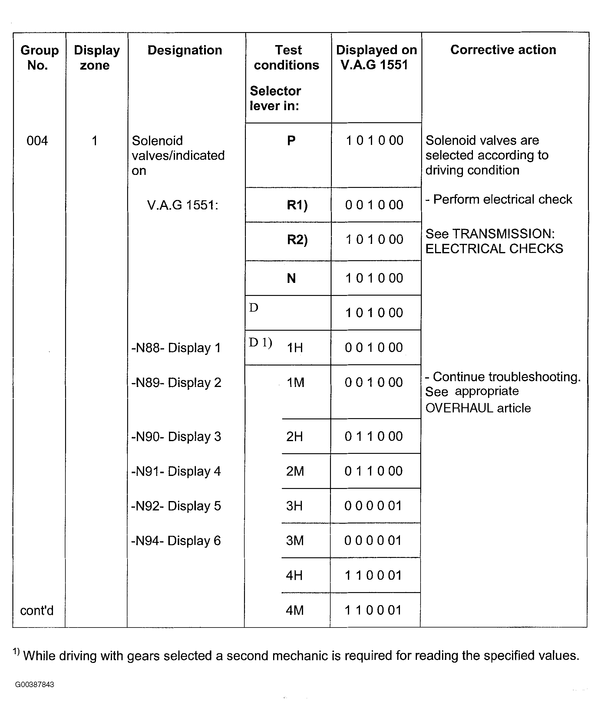 G00387843