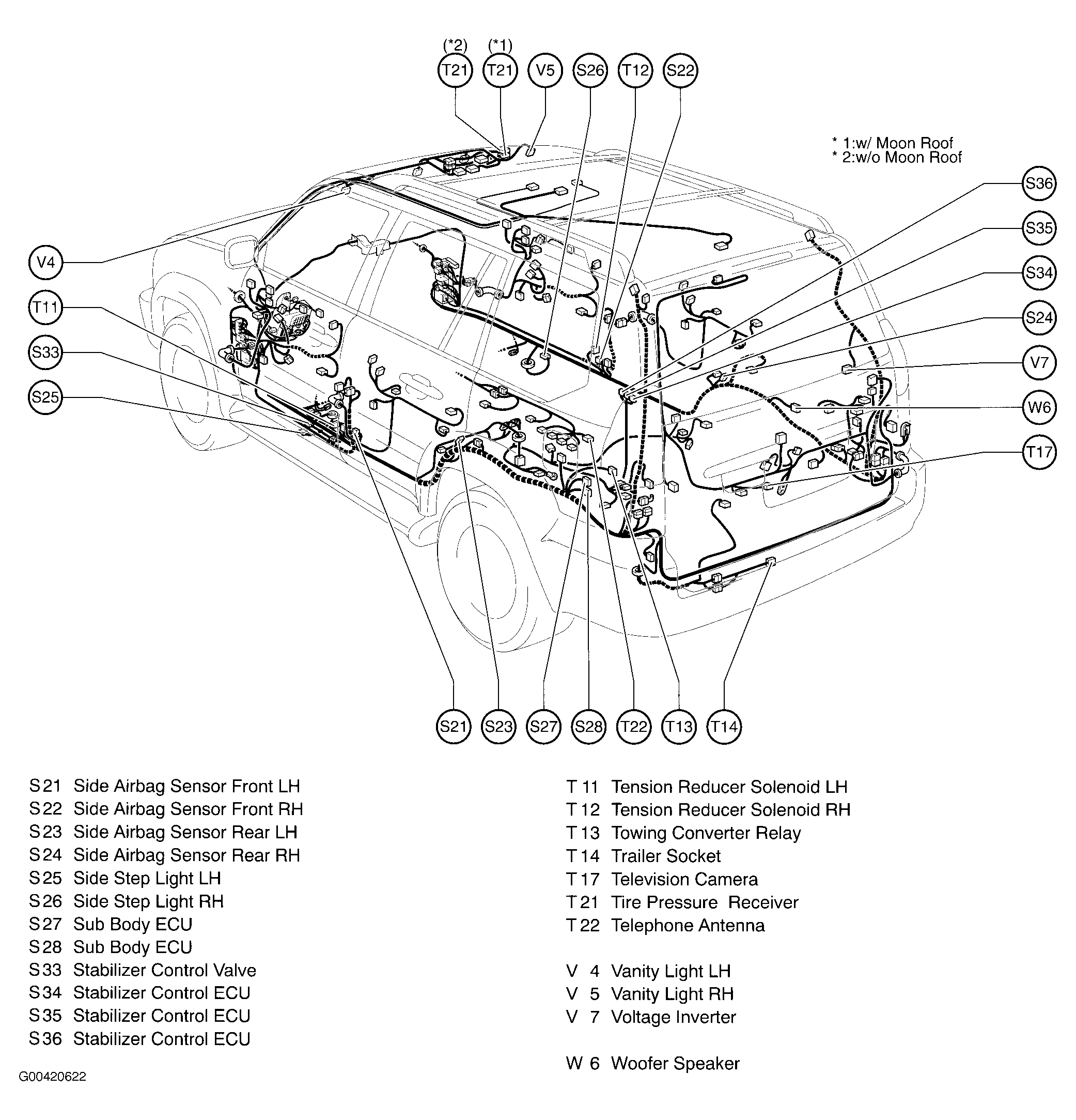 G00420622