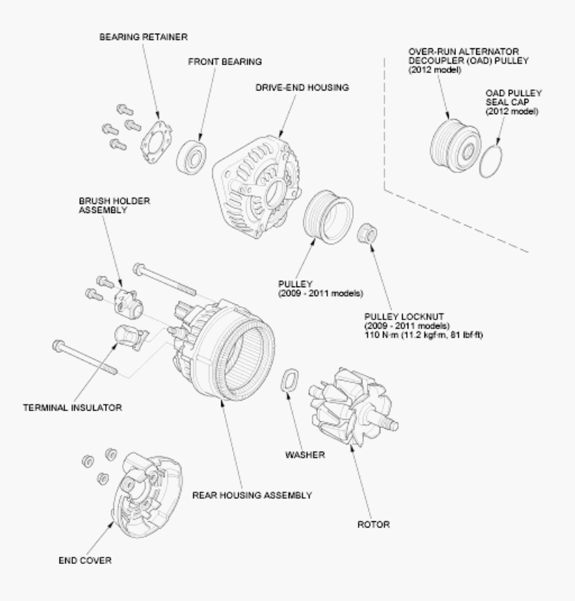 G00510886