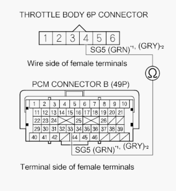 G00511708