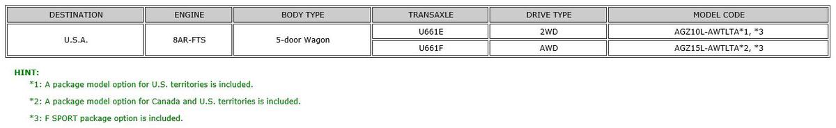 G00554594