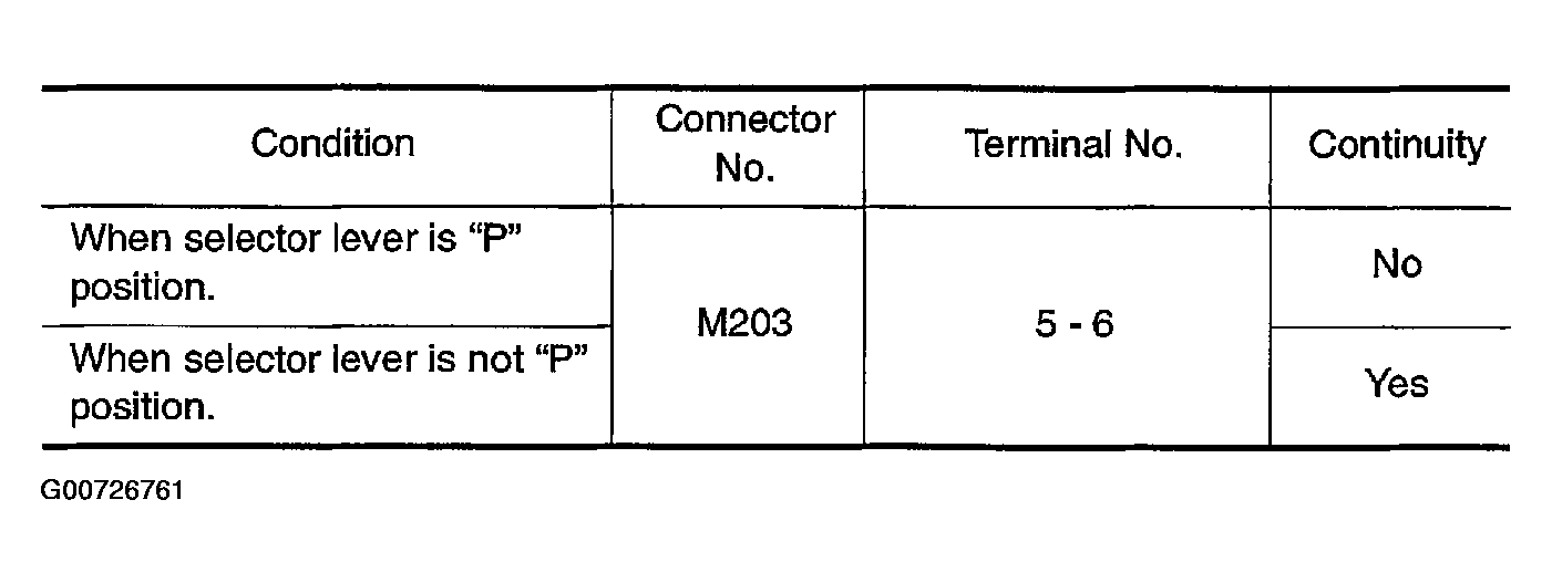 G00726761