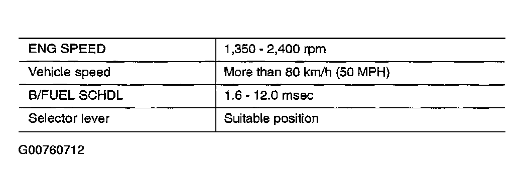 G00760712