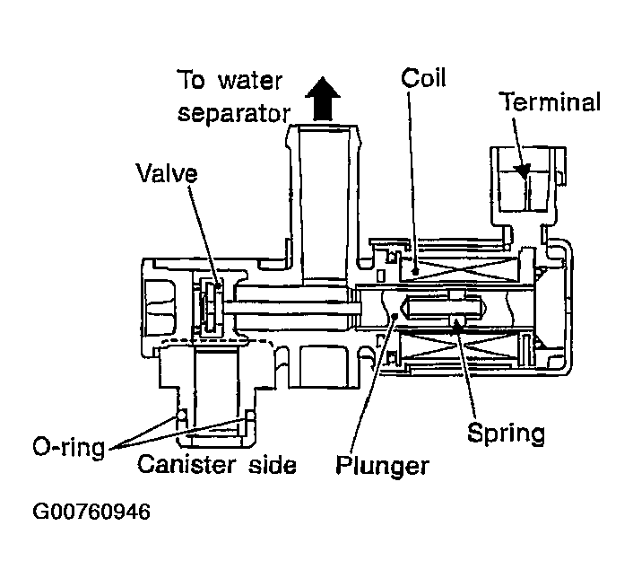 G00760946