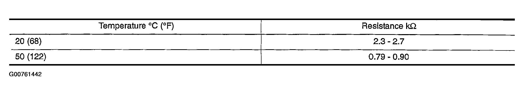 G00761442