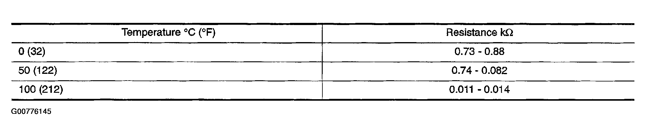 G00776145