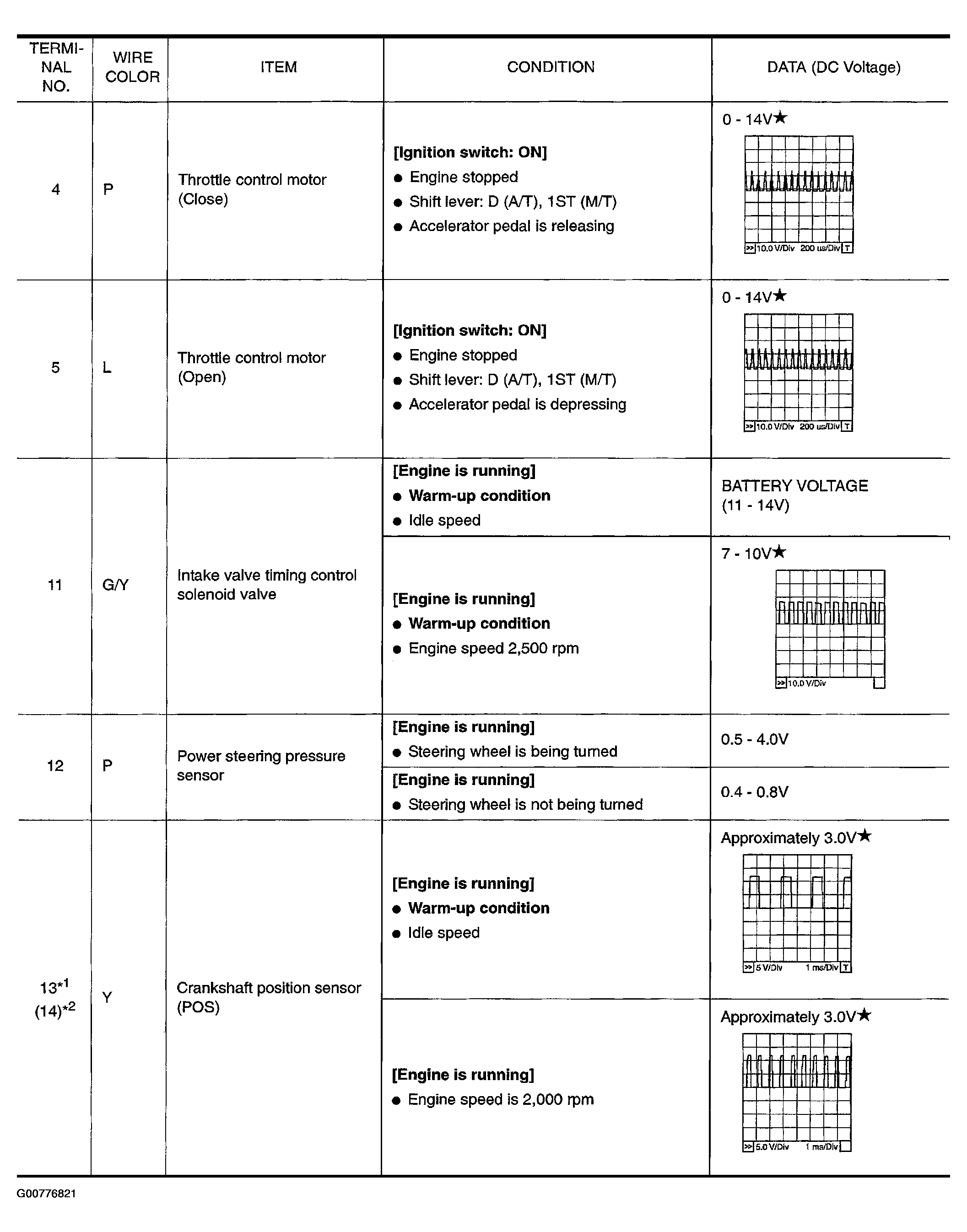 G00776821