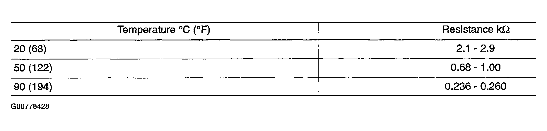 G00778428
