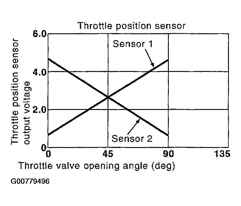 G00779496