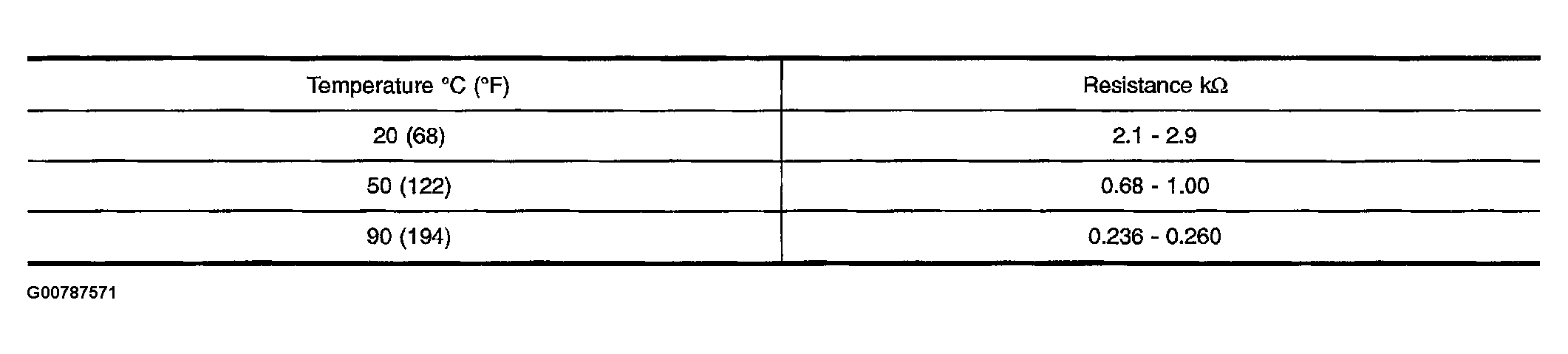 G00787571