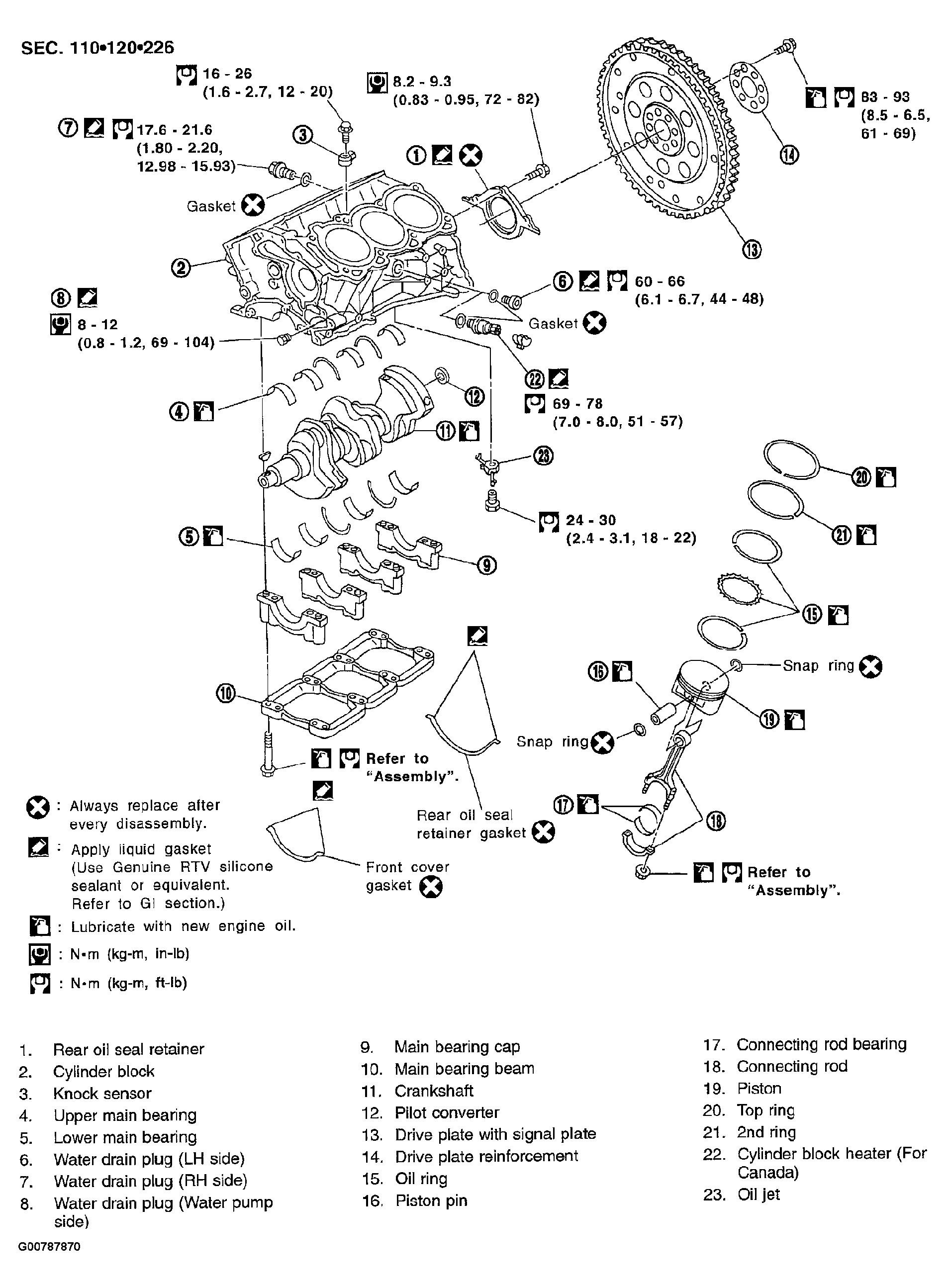 G00787870