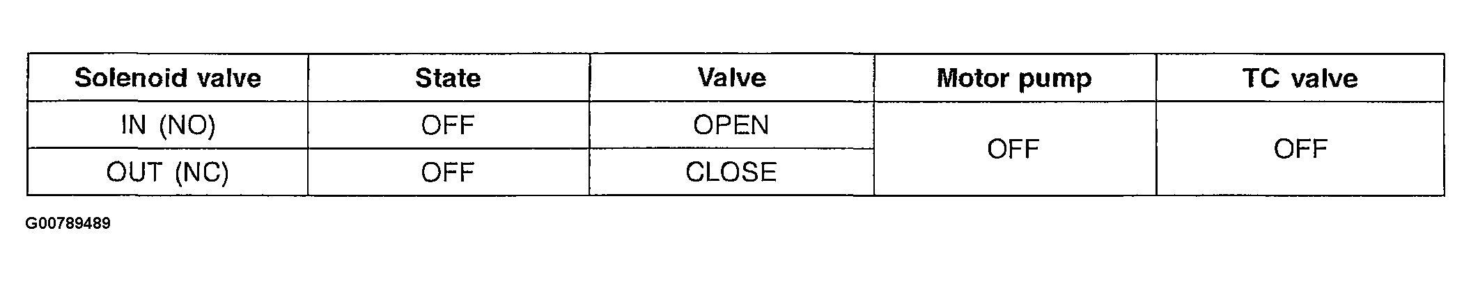 G00789489
