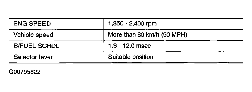 G00795822