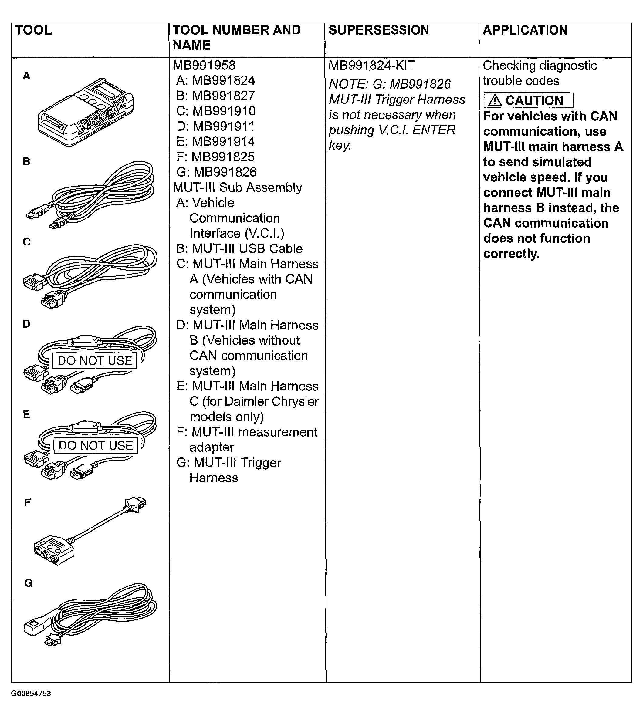 G00854753
