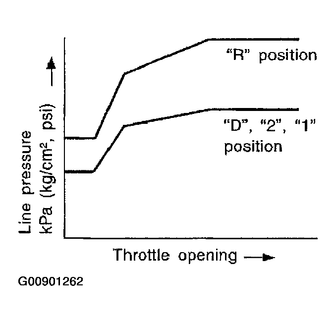 G00901262