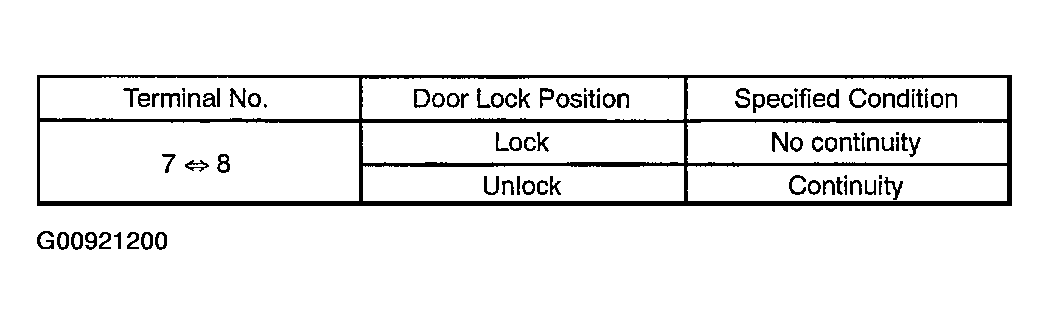 G00921200