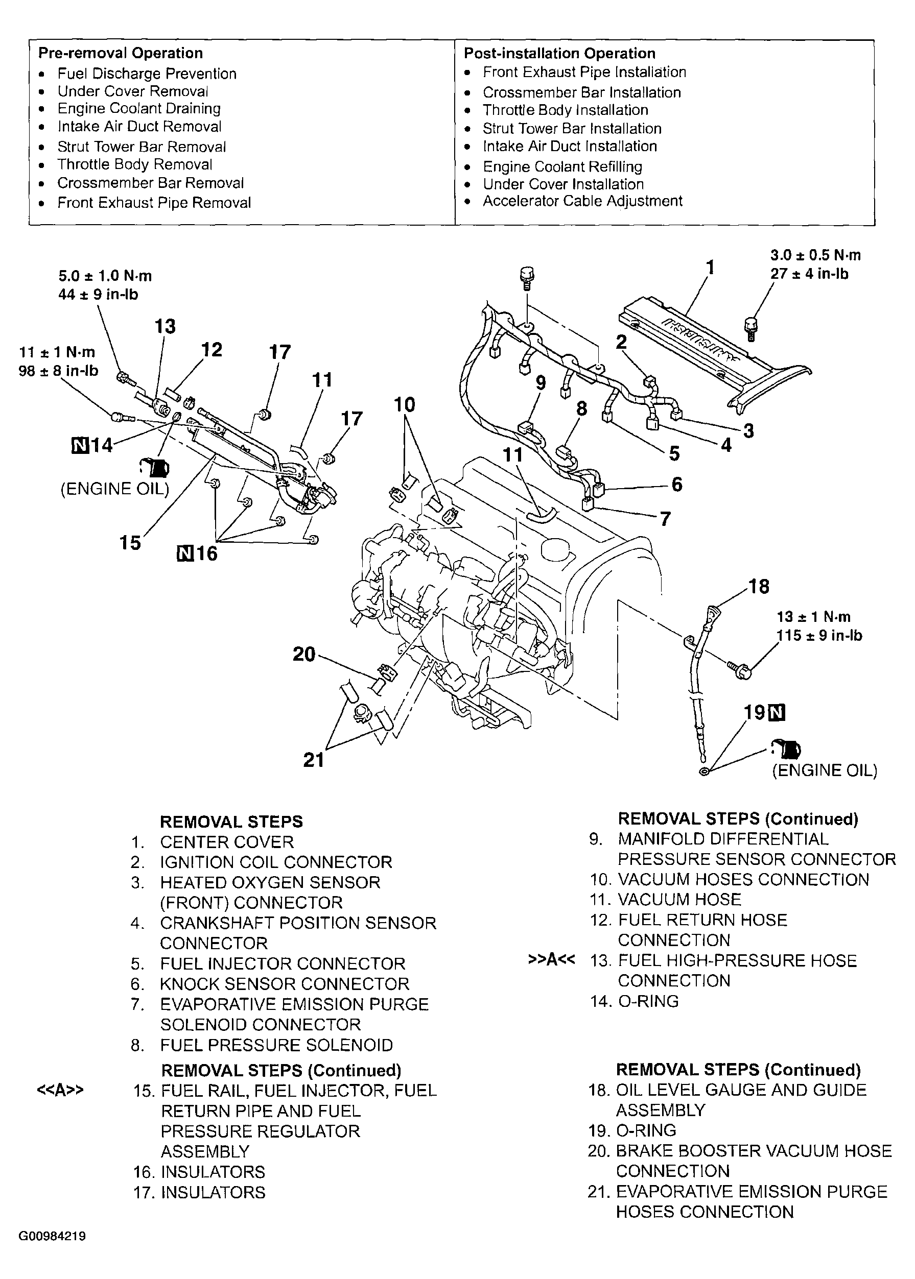 G00984219