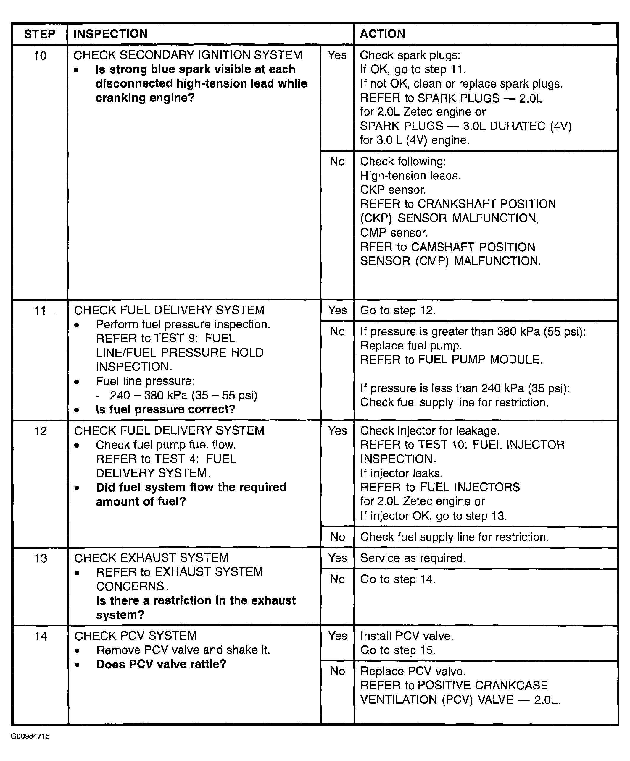 G00984715