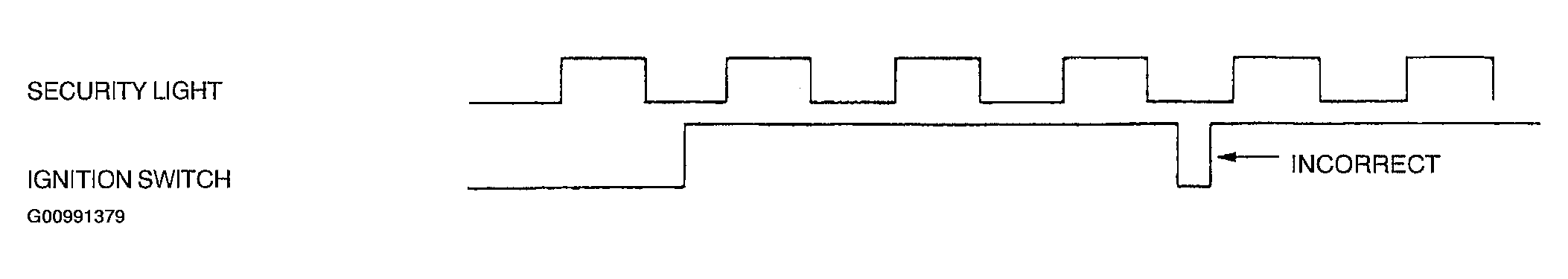 G00991379