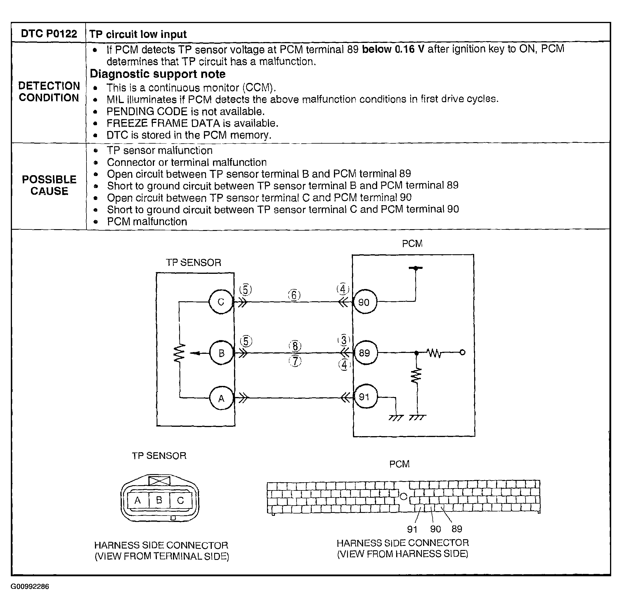 G00992286