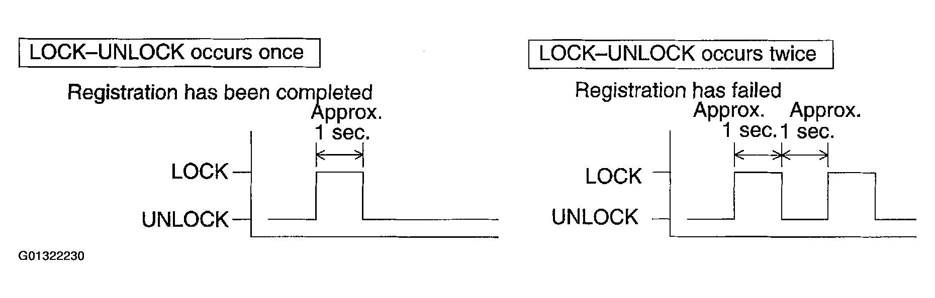 G01322230
