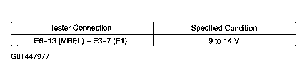 G01447977