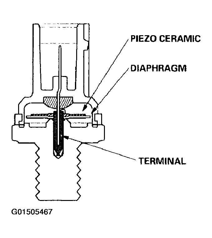 G01505467