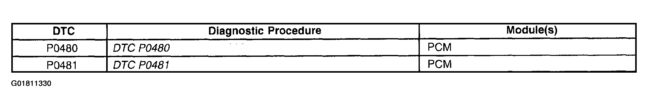 G01811330