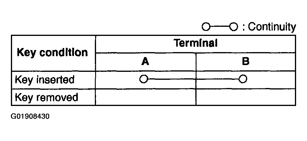 G01908430