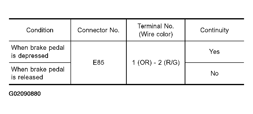 G02090880