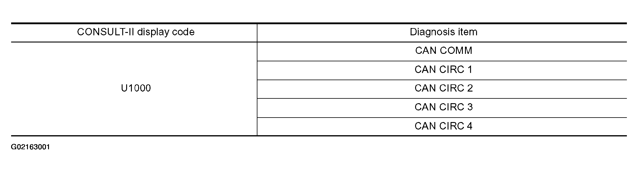 G02163001