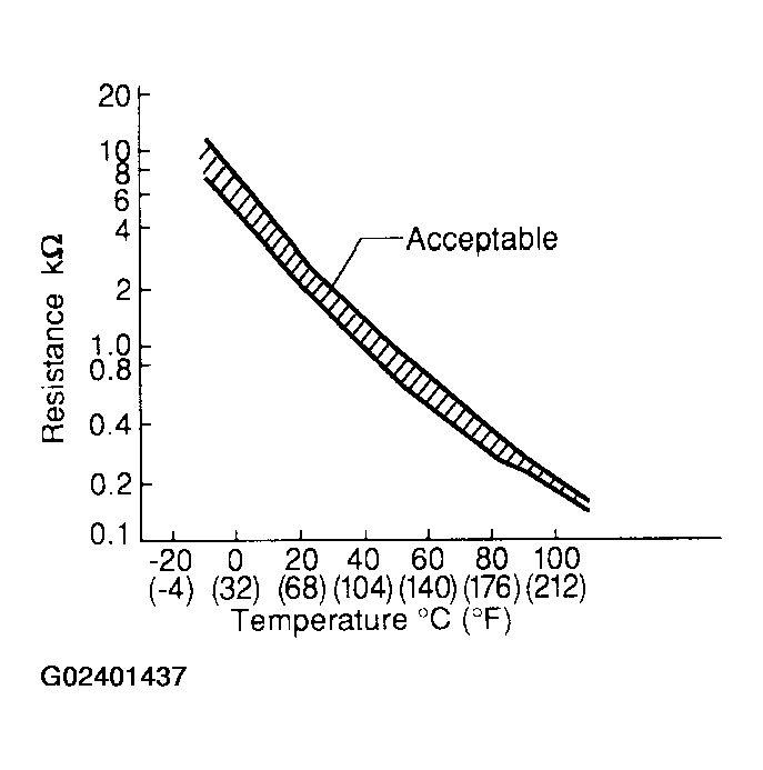G02401437