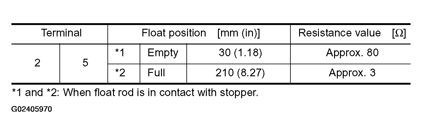 G02405970